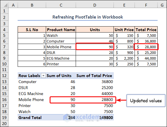 pivot table is updated through VBA code