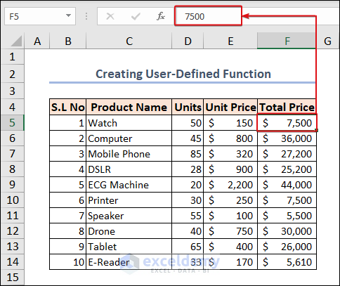 total prices are calculated through VBA code