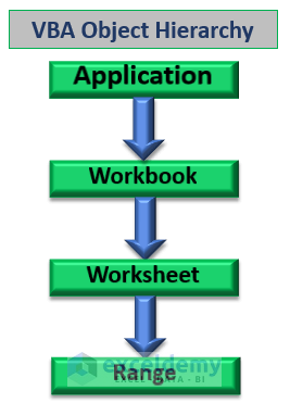 List of 10 Mostly Used Excel VBA Objects (Attributes & Examples)
