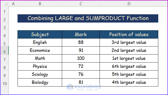 Combining LARGE and SUMPRODUCT Function in Excel