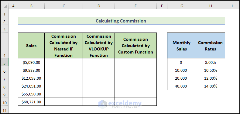calculating commission to illustrate how to Use VBA Function Procedure with Arguments in Excel