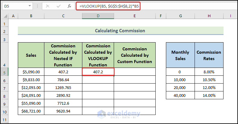 using vlookup function 