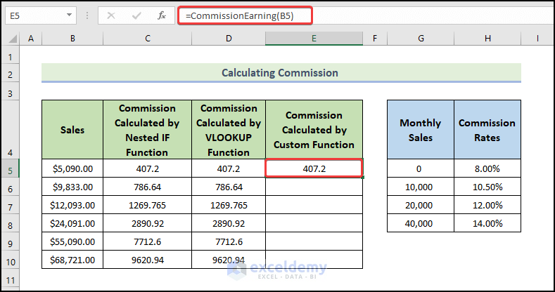 apply custom function to illustrate how to Use VBA Function Procedure with Arguments in Excel
