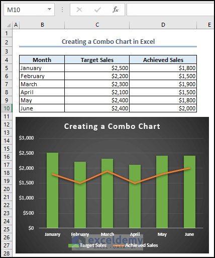Overview Image to Create a Combo Chart in Excel