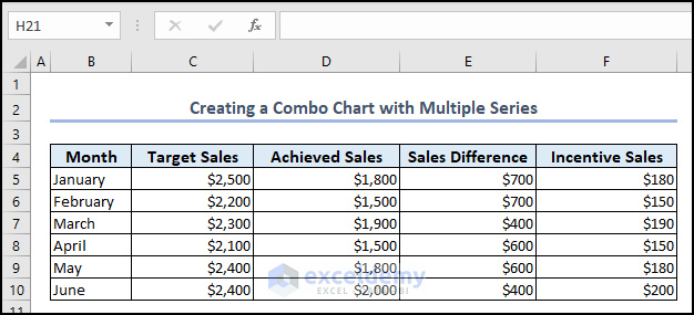 Dataset to Create Combo Chart with Multiple Series