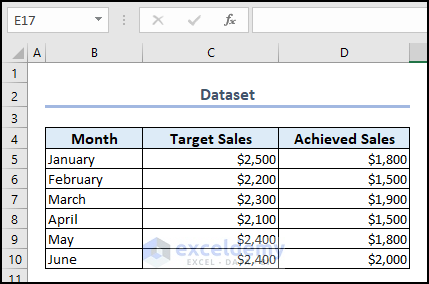 Dataset to Create a Combo Chart in Excel