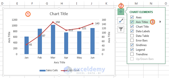 Elements of an Excel Chart