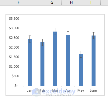 Gridlines Chart Elements in excel