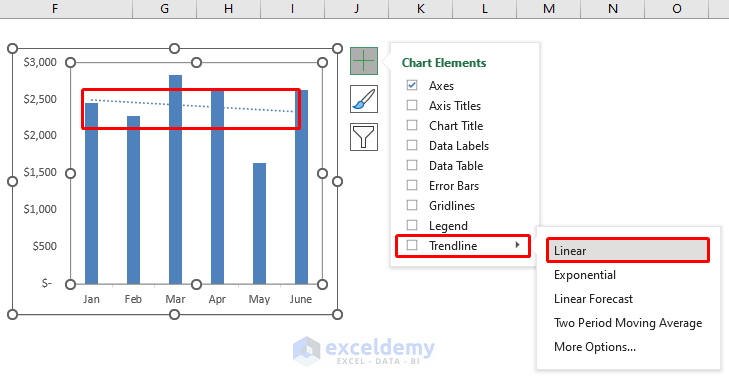 Apply Trendline Option to Show Tendency of Data in Excel