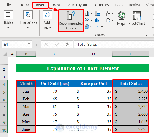 Create a Chart to utilize the chart element options