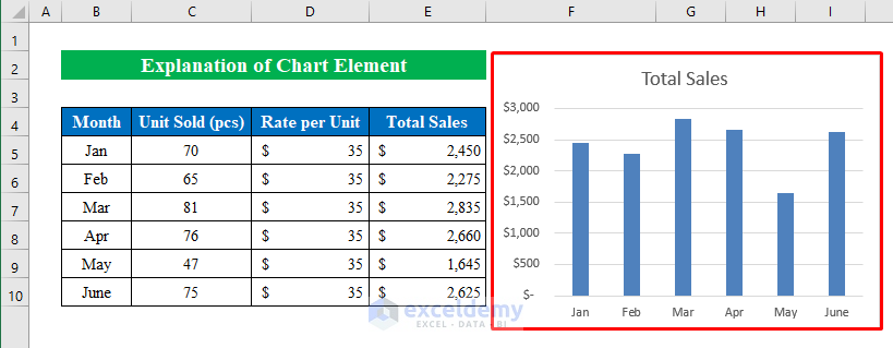 Create a Chart to utilize the chart element in excel