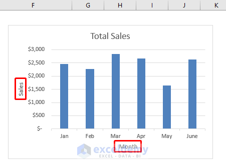 Axis Titles Chart Elements in Excel