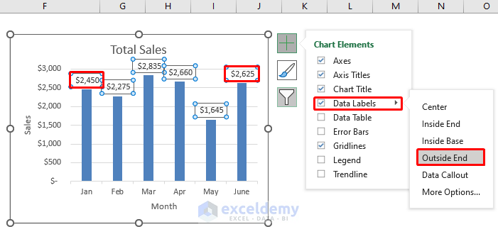 Data Labels Chart Elements in Excel