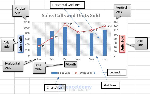 parts of chart in excel