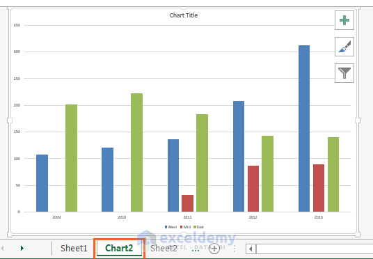 How Excel Handle Charts, Embedded Charts and Chart Sheets