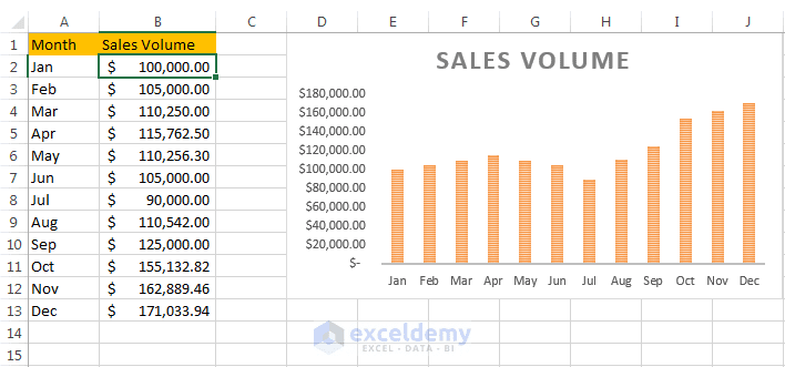 Good Excel Graph Layout Excel Graphs Look Professional – CTOK