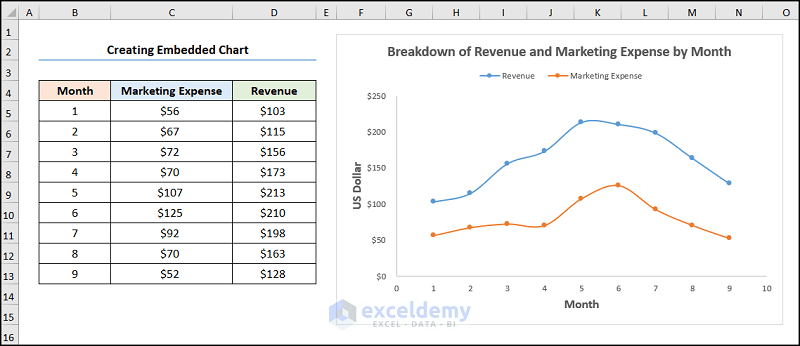 embedded chart excel