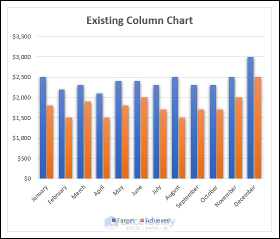 How to Create a Combo Chart from an Existing Chart in Excel