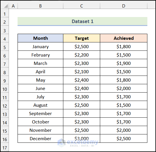 how to create a combo chart in excel