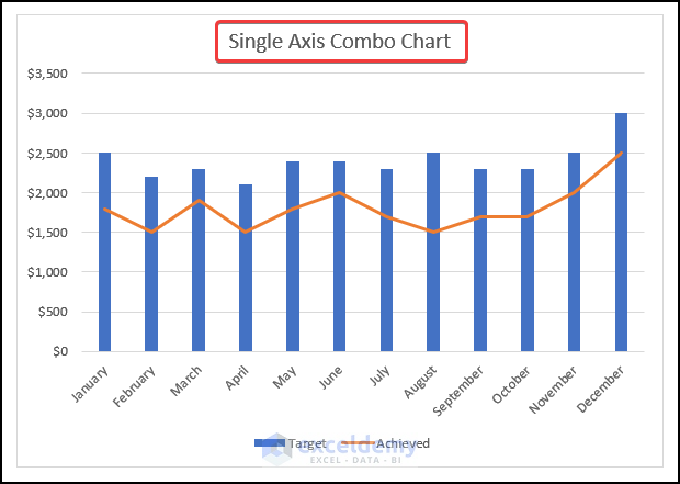 Formatting Combo Chart to create a combo chart in excel