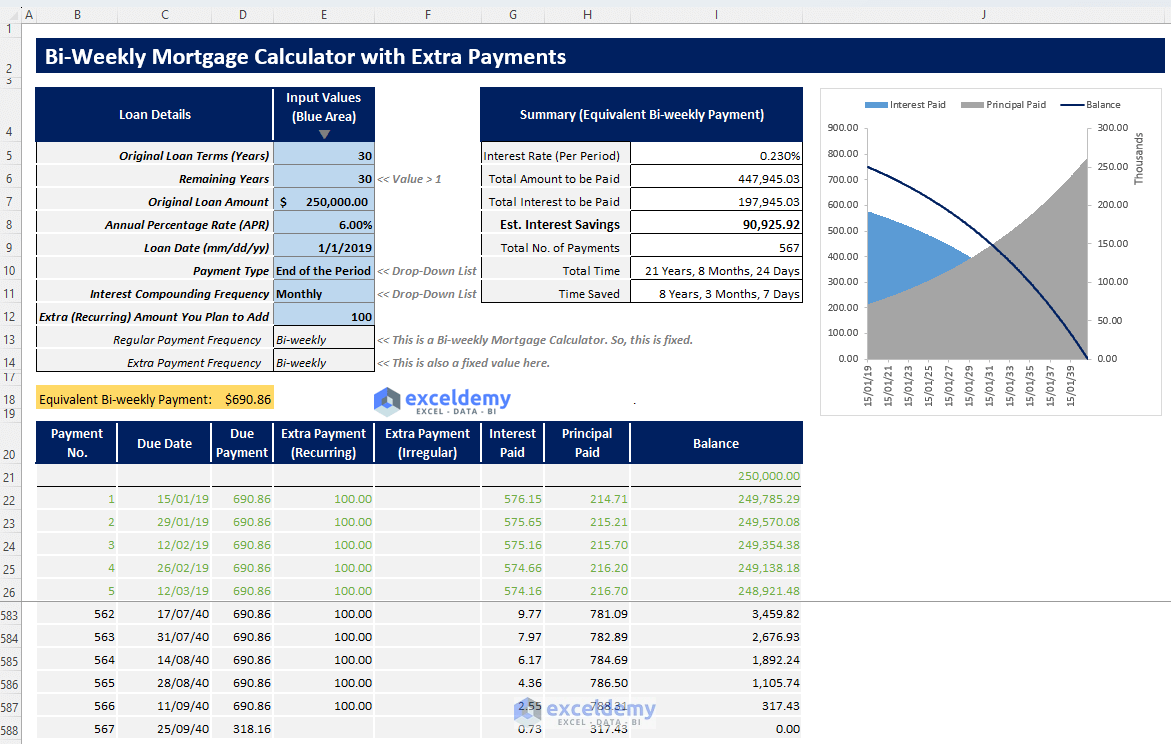 Bi-weekly Mortgage Calculator with Extra Payments