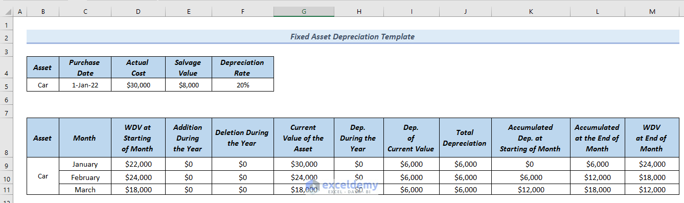 Monthly Depreciation Schedule in Excel
