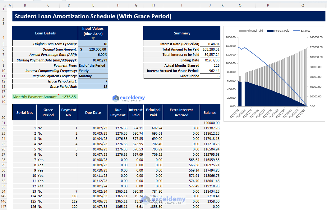 Student Loan Calculator with Grace Period in Excel