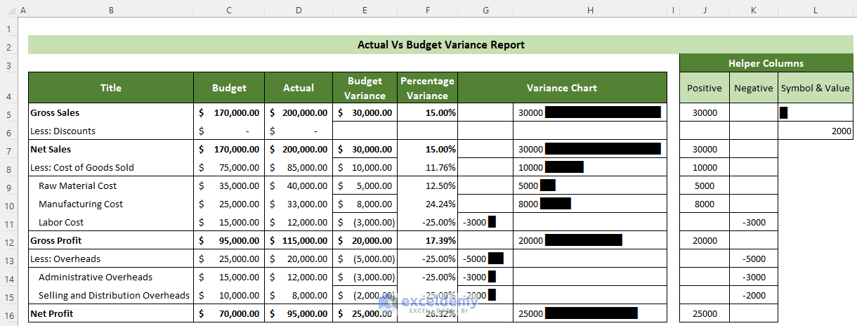 Actual vs Budget Variance Report in Excel