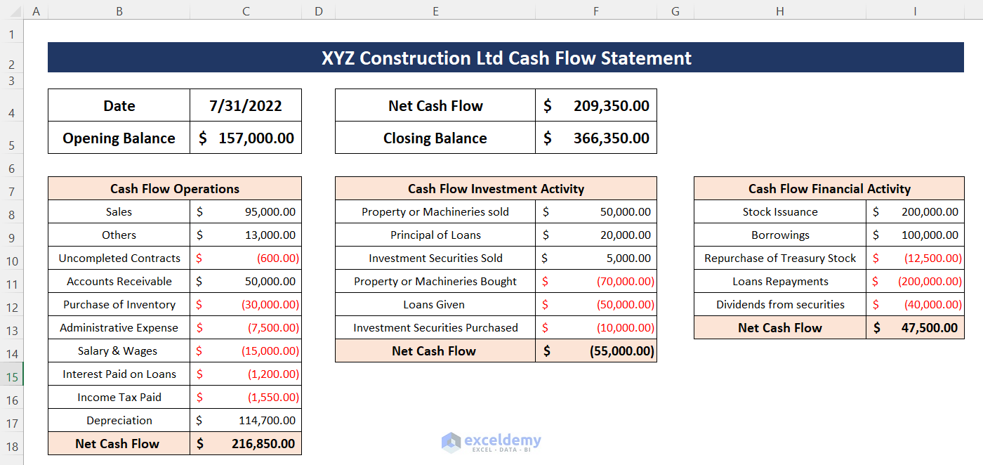 Excel Cash Flow Format for Construction Company