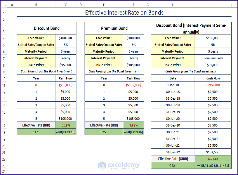 Effective Interest Rate on Bond Calculator in Excel
