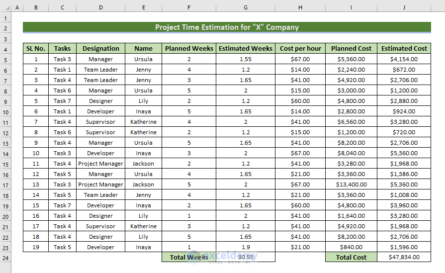 A sample of project cost estimation template in excel