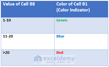 Change Color of Text in Excel