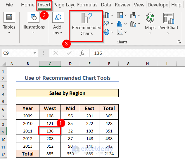 Using Recommended Charts Tool to make a graph or chart in Excel