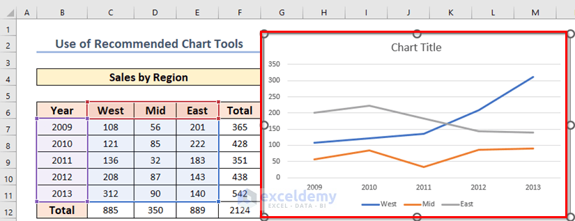 Different Chart by Recommendation to make a graph or chart in excel