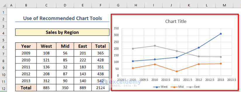 Filtering Recommended Charts tool to make a graph or chart in excel