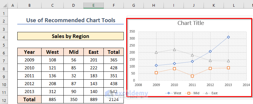 how to make a graph or chart in excel with Recommended Charts