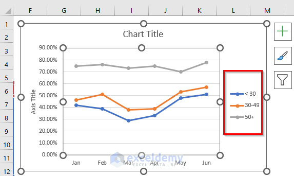 how to make a graph or chart in excel with Different layouts 