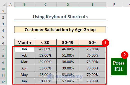 Use of Keyboard Shortcuts to make a graph or chart in excel