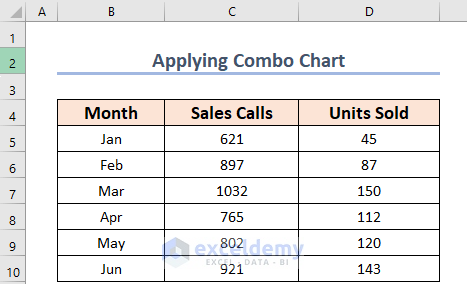 Dataset for Creating a Combination Chart & Introducing with Chart Elements in Excel