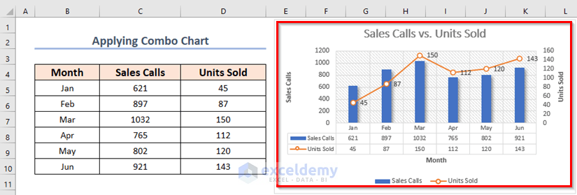 Result of how to make a combo graph or chart in excel