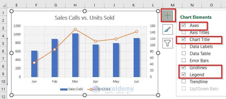 Using Chart Elements, Chart Styles and Chart Filters in excel