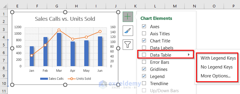 how to make a graph or chart in excel with Data Table