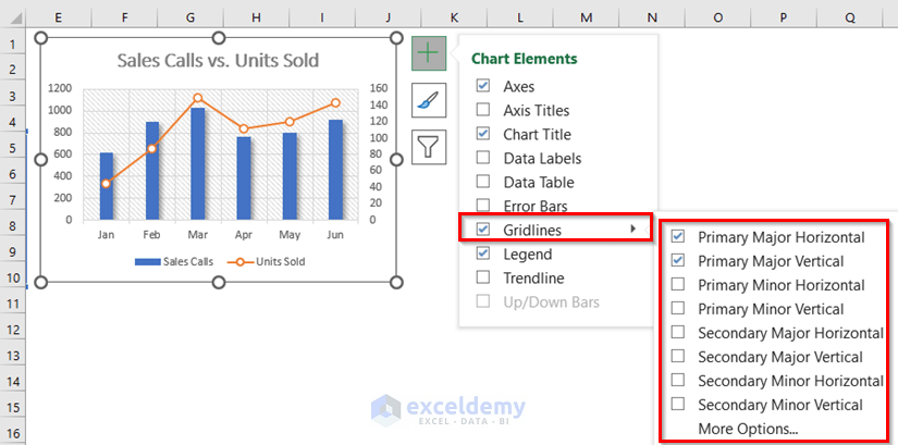 how to make a graph or chart in excel with Gridlines