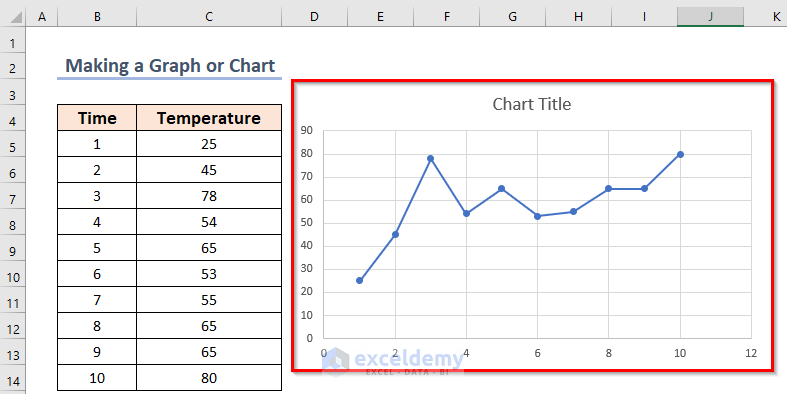Result of how to make a graph or chart in excel