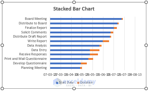 Make Stacked Bar Chart