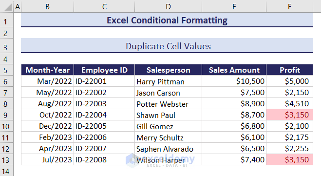 Duplicate Values Formatted