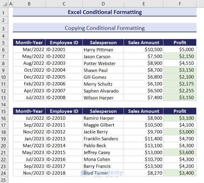 Conditional Formatting pasted in selected cells