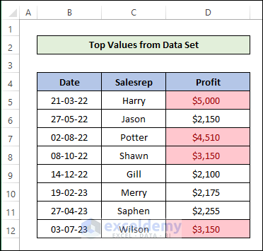 Top 3 Items Colored Red with Conditional Formatting