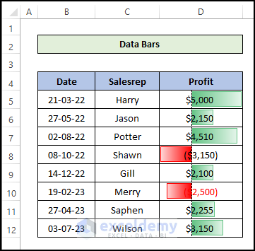 How to do Data Bars in Conditional Formatting in Excel