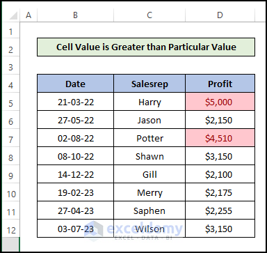 Excel Output when Cell Value Is Greater Than Particular Value
